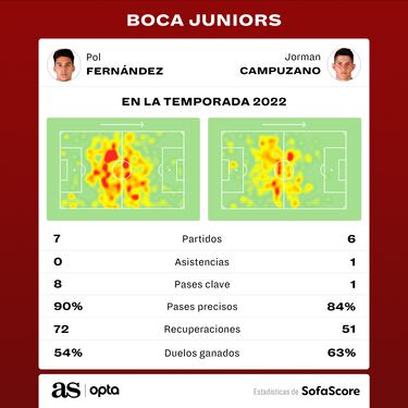 Punto de partida: Boca encontró el camino a seguir