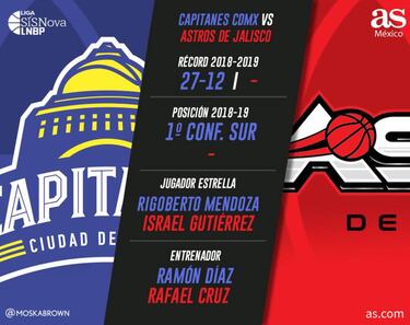 Los primerizos Astros miden las ilusiones de los Capitanes