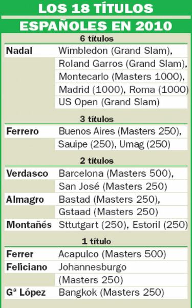 Willy se suma a la fiesta de<br>'La Armada' en Bangkok