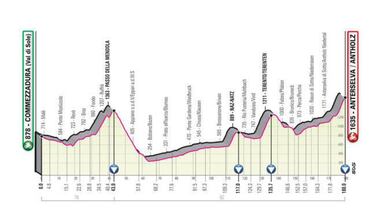 Giro de Italia 2019: etapas, perfiles y recorrido
