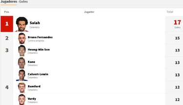 El gran reto de Bruno Fernandes