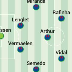 Barça: un Plan B de Champions