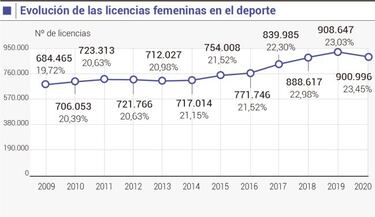 La brecha de los despachos
