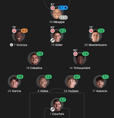 Los mejores memes de la jornada de Champions 