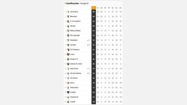 Segunda B: as¨ª est¨¢n las cuentas por el playoff y el descenso