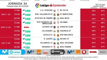 Ya se conocen los horarios de la jornada 36.