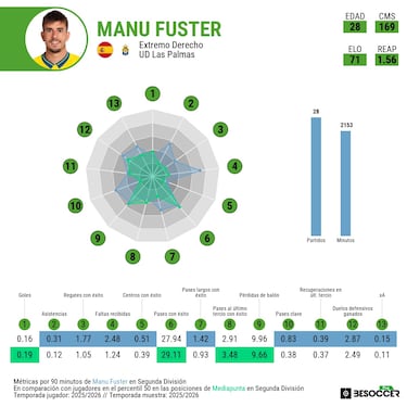 El candil de Manu Fuster
