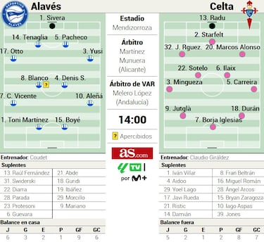 Un puñado de excelestes desafían al Celta