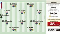 Leo Messi apunta al banco y el Atlético de Madrid, a la gloria