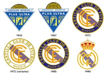 Evolución de los escudos del filial del Real Madrid a los largo del Siglo XX. El montaje y diseño pertenece a Futbolteca.
