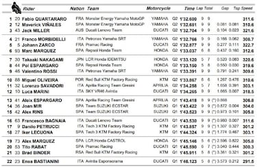 Clasificación MotoGP GP de Francia 2021: resultados, pole y parrilla de salida en Le Mans