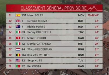 Mensaje de Marc Soler