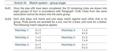 ¿Por qué se repite en la Champions League el rival en la tercera y en la cuarta jornada?