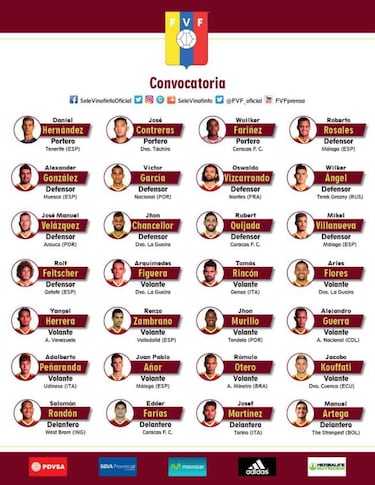 La lista de convocados de Venezuela para los partidos ante Bolivia y Ecuador