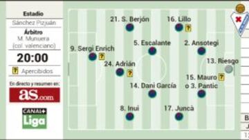 Unai Emery mima a Banega y el Eibar todavía mira a Europa