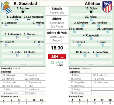 Los tiempos de Griezmann