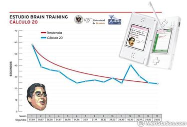 Sigue trabajando tu cerebro con el Dr. Kawashima