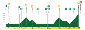 Perfil de la cuarta etapa del Tour de Romandía 2023.