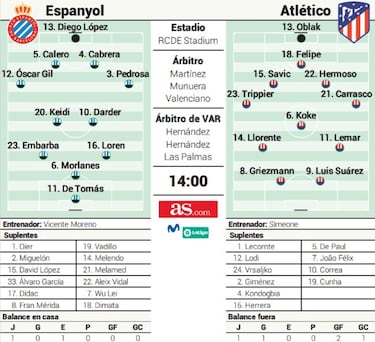Alineaci¨®n posible del Atl¨¦tico hoy contra el Espanyol en Liga