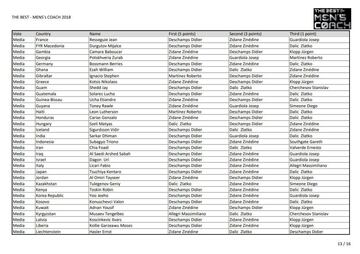 ¿Quién votó a quién en la elección al mejor entrenador?