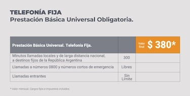 Prestación Básica Universal para telefonía, internet y TV: qué es, monto y quién puede solicitarla