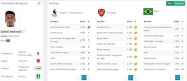 Euforia con la nueva joya del Arsenal: ¡°?l es el elegido...¡±