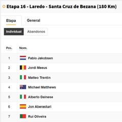 Vuelta a España, etapa 16: así queda la clasificación general hoy