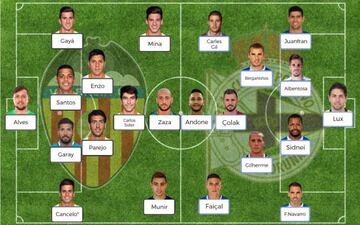 Posibles onces del Valencia-Deportivo de la Coruña de Liga Santander.