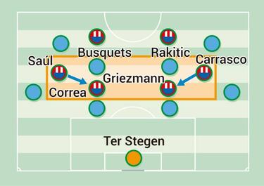 El ADN del Atleti y los cuatro de Valverde