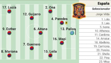 Posible alineación de España ante Alemania en la Eurocopa Femenina hoy 