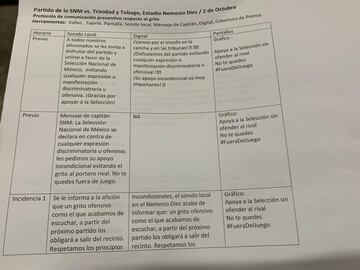 La FMF activa estrategia anti-grito ‘homofóbico’ durante partidos de la Selección