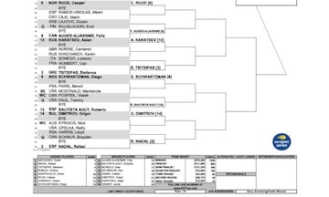 Parte baja del cuadro del Masters 1000 Canadá