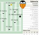 Alineación posible del Valencia ante el Barcelona en LaLiga EA Sports