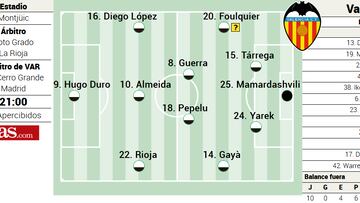 Alineación posible del Valencia ante el Barcelona en LaLiga EA Sports