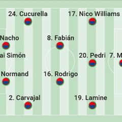Alineación posible de España ante Italia en el partido de la Eurocopa 2024