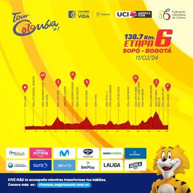 Tour Colombia 2024: Las etapas de montaña que pueden decidir el maillot amarillo