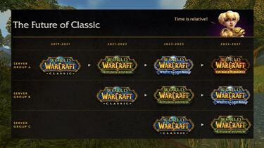 World of Warcraft: The Burning Crusade Classic. Vuelta al Portal Oscuro