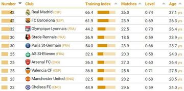 Equipos con m&aacute;s canteranos jugando en las principales ligas europeas.