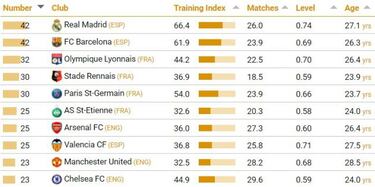 El Real Madrid es el semillero de la élite europea
