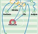 El Betis del gol ante el Athletic de las dudas