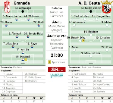 Arnáiz es la apuesta de Pacheta