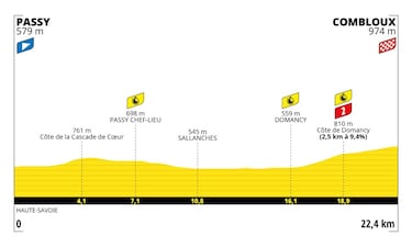 La crono, Courchevel y los Vosgos decidirn el duelo Pogacar-Vingegaard