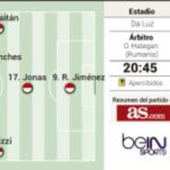 Lisboa, 563 días después