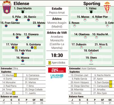 La ilusión del Eldense contra el miedo del Sporting