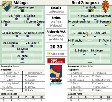 Alfonso Herrero, centenario y a por todas ante un Zaragoza en modo remontada