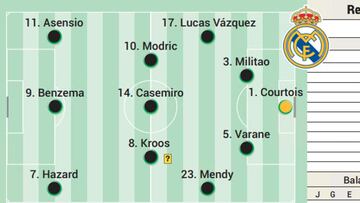 Posible alineaci車n del Real Madrid contra el Alav谷s en Liga