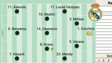 Posible alineación del Real Madrid contra el Alavés en Liga