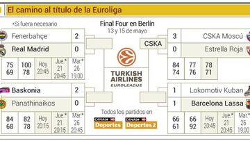 Así va el playoff de cuartos.
