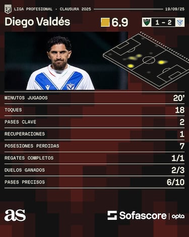 Diego Valdés está de vuelta
