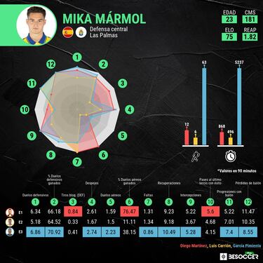 El incompleto reciclaje de Mika Mármol
